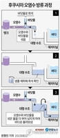 [그래픽] 후쿠시마 오염수 방류 과정