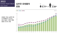 [위클리 건강] "스텐트 시술에도 심해진 호흡곤란…알고보니 원인은 '심부전'"