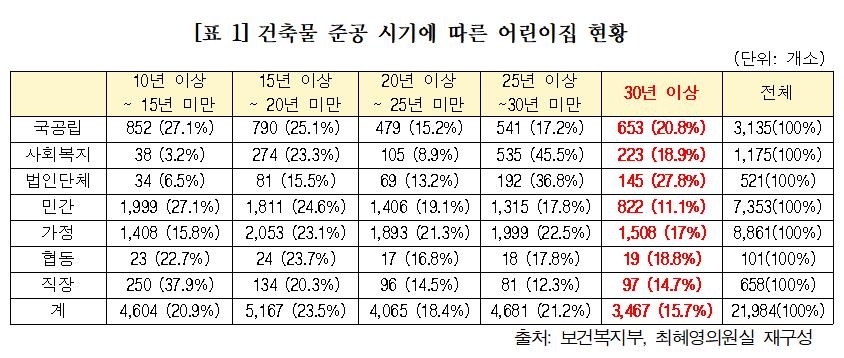 [최혜영 의원실 제공]