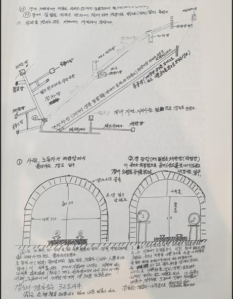 북송 재일교포 이상봉(가명)씨의 유선탄광 그림