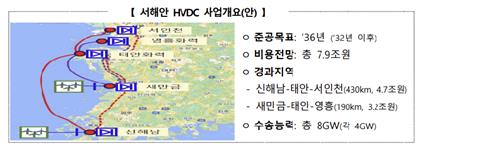 서해안 HVDC 사업개요(안)