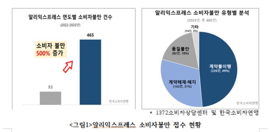 [한국소비자연맹 제공. 재판매 및 DB 금지]