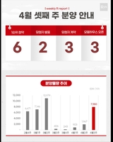 [부동산캘린더] 총선 끝나자 시동거는 분양시장…내주 7천980가구 공급