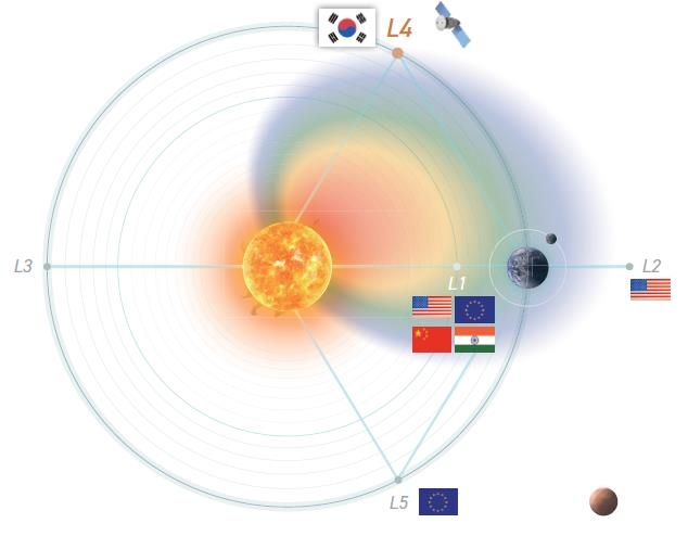 [이지 사이언스] From edge to middle?  Korea to first research Lagrange L4 |  completely satisfied information