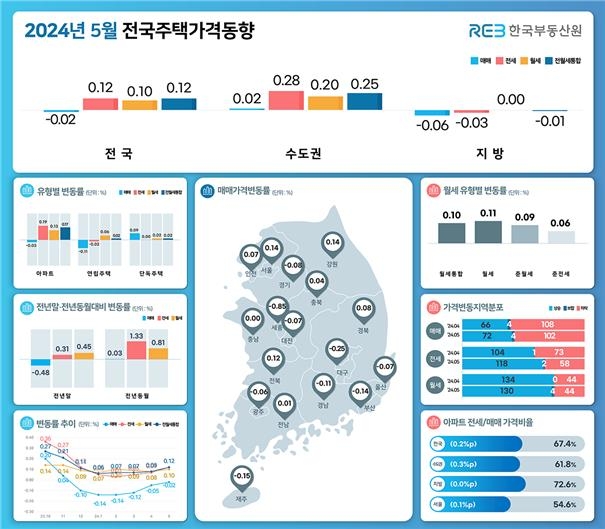 [한국부동산원 보도자료 갈무리. 재판매 및 DB 금지]