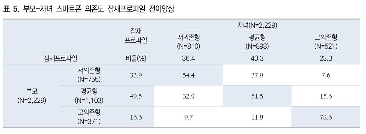 Ʈ  ڳ࿡ 빰ȴ١ߵ θ  ڳ 78% ߵ - 2