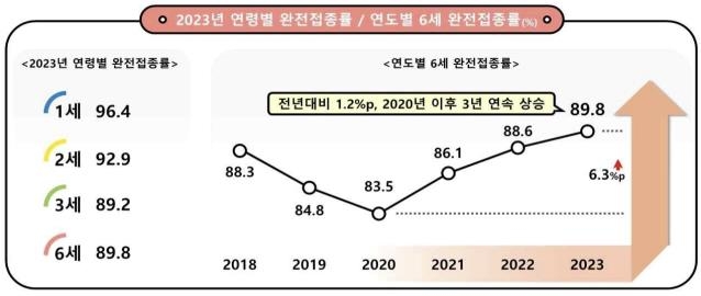 [질병관리청 제공]