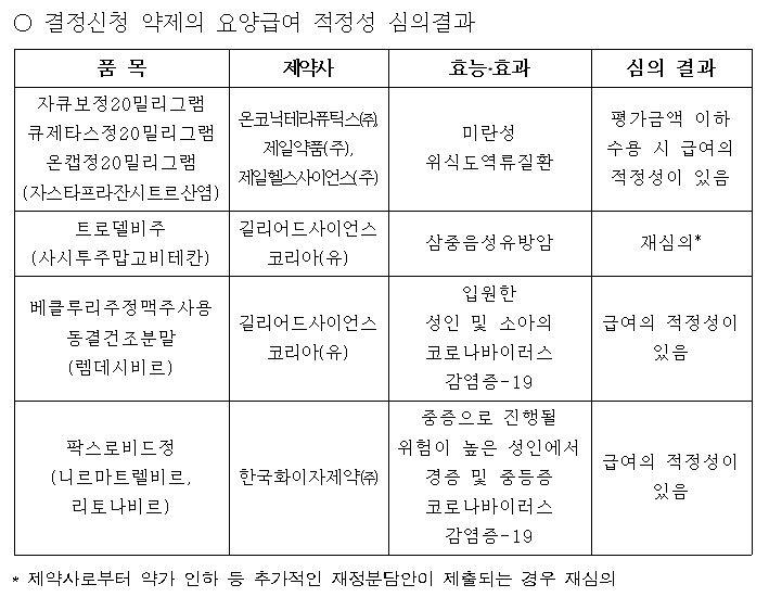 [건강보험심사평가원 제공. 재판매 및 DB 금지]