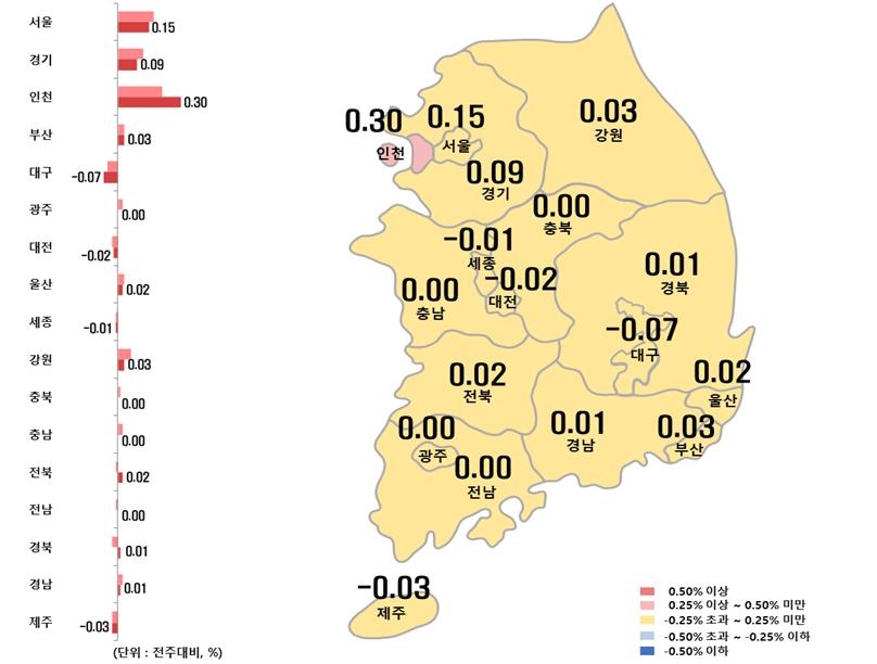 시도별 아파트 전세가격지수 변동률