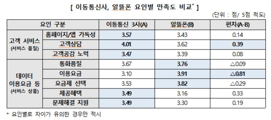 [한국소비자원 제공. 재판매 및 DB 금지]