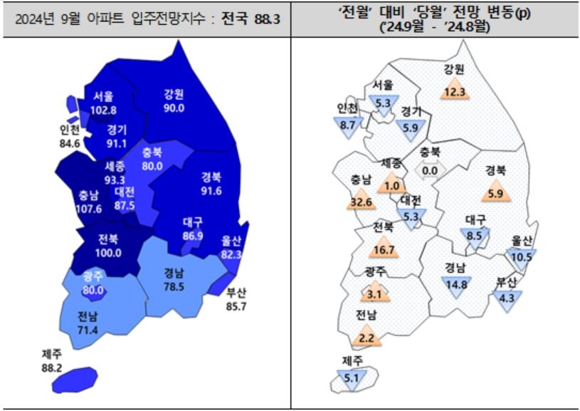 9월 아파트 입주전망지수