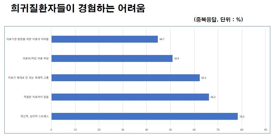 [최은진 연구위원 제공]