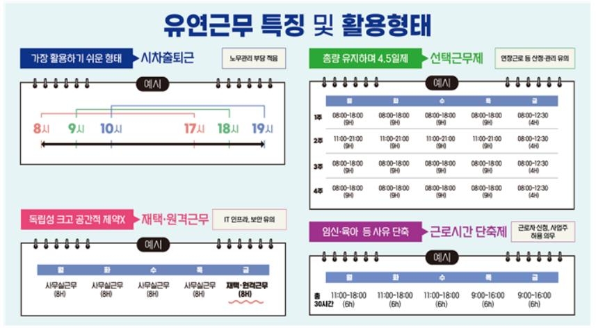 [Q&A] 재택근무 퇴근후 상사의 카톡 업무지시는 연장근로일까 - 2