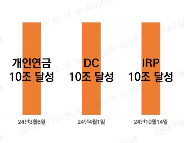 [미래에셋증권 제공. 재판매 및 DB 금지]