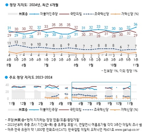 [한국갤럽 제공]