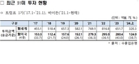 작년 韓 해외투자 43% 미국으로…美제조업 이끄는 '한국 중간재'