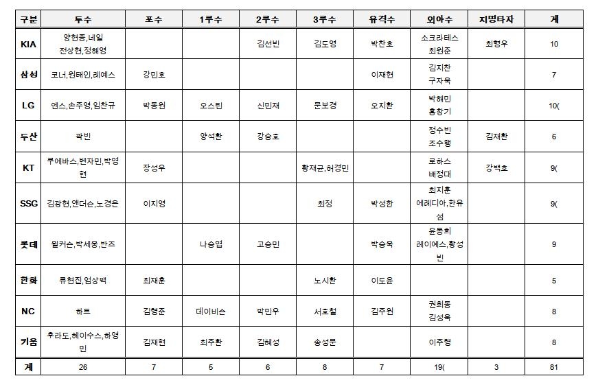 2024 골든글러브 후보 명단