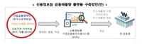 내년에 금융권 탄소배출 플랫폼 구축…산정 가이드라인 제공 - 2
