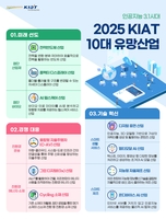 전력반도체부터 온디바이스AI까지…AI 3.1시대 10대 유망산업은