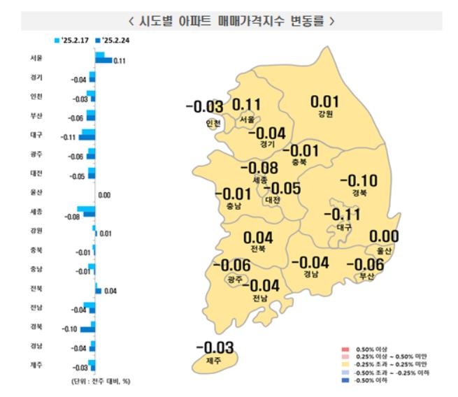 2월 넷째주 전국 아파트 매매가격지수