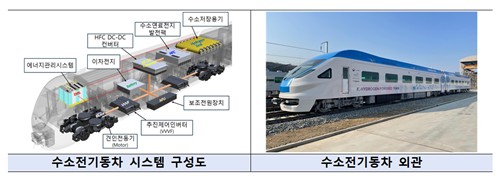 국토부, 친환경 수소열차 실증 시작…2028년 상용화 목표