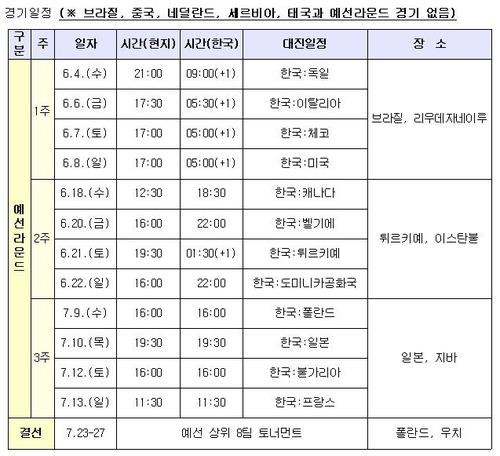 한국 여자배구 대표팀의 VNL 경기 일정