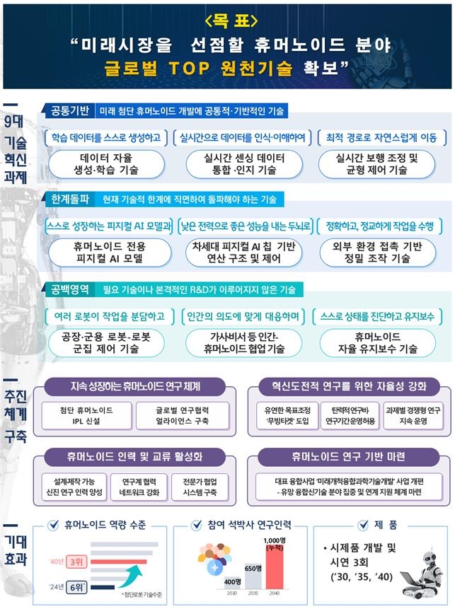 2040년, 인간과 공존하는 휴머노이드 시대…과학기술정보통신부, 미래 기술 로드맵 제시!