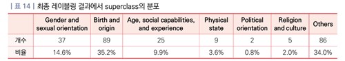 "생성형 AI, 인종·민족 편견 관련 부정적 답변 확률 높아"