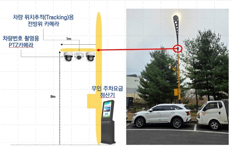 파주시, 'AI 기반 노상주차장 주차관리시스템' 전국 …