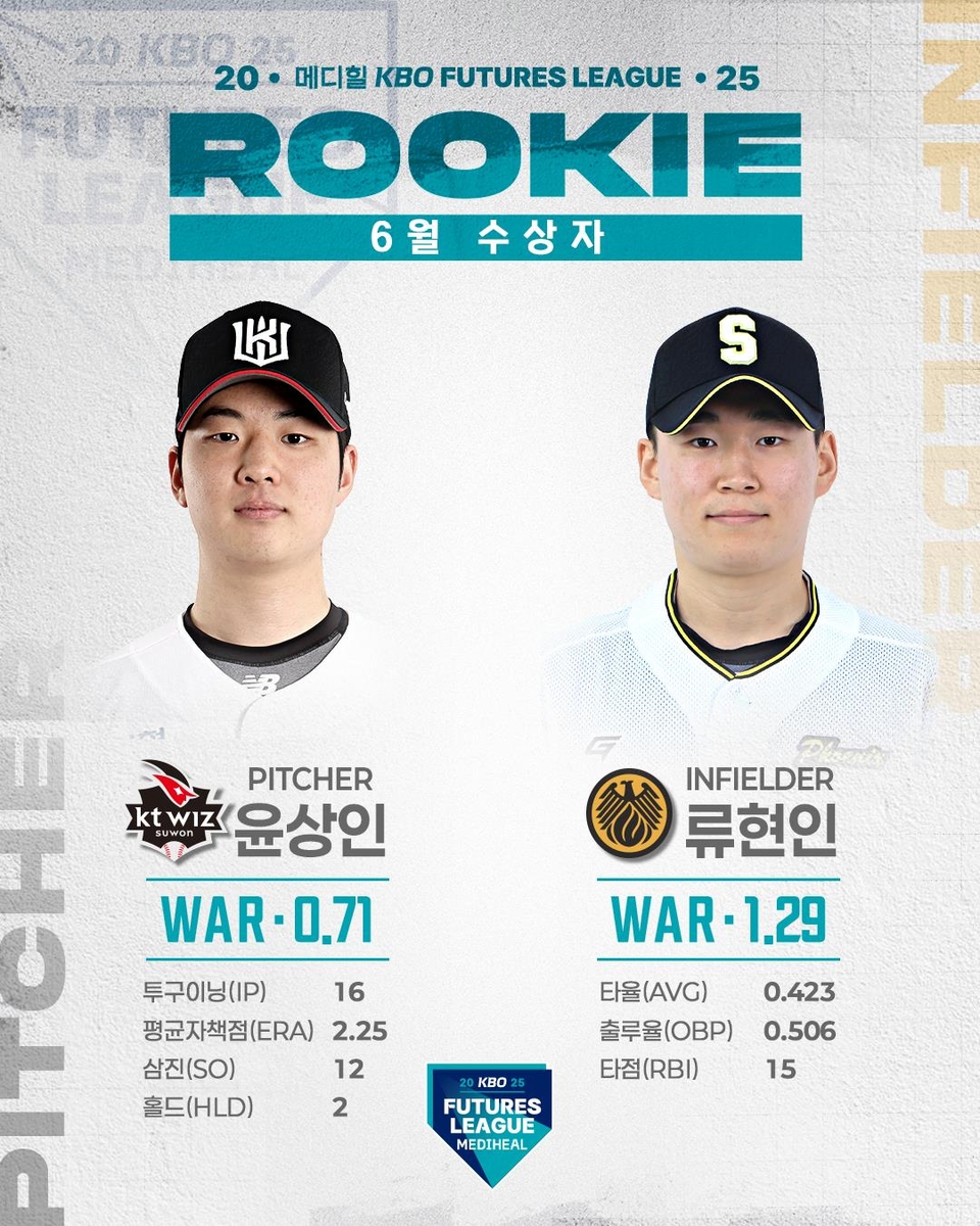 6월 메디힐 퓨처스 루키상 수상자