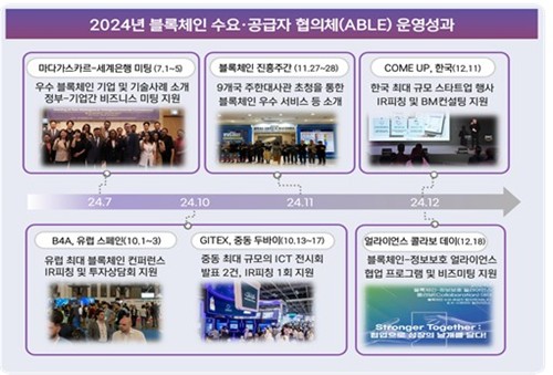 스테이블코인 활성화에 블록체인 미래는…올해 첫 