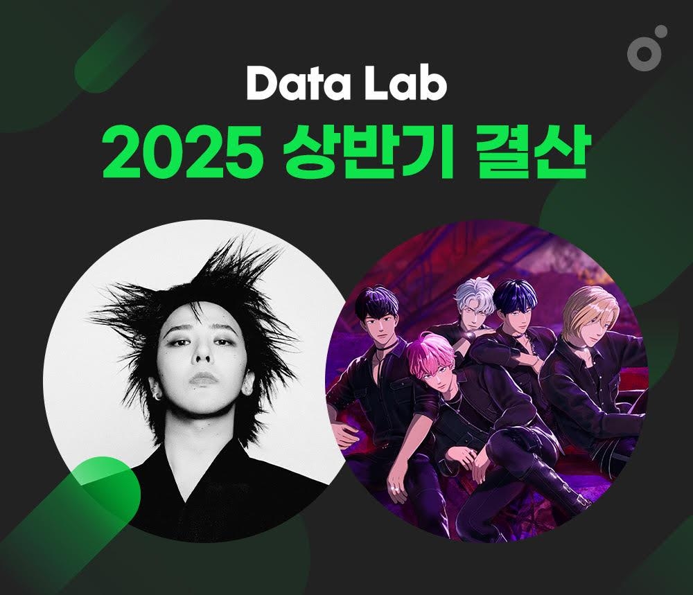 멜론 상반기 스트리밍 1위는 플레이브…최다 감상자 수는 GD