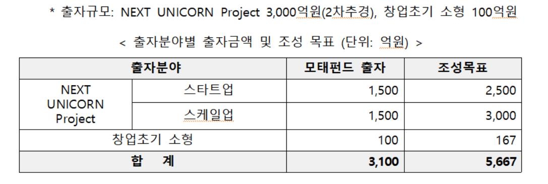 중기부, 