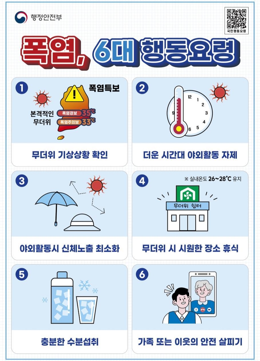 폭염 대비 행동요령