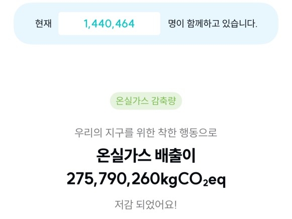 경기도민 10명 중 1명 '기후행동 기회소득' 동참…1…