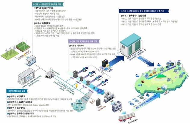 특구재단, 제주 청정수소·전북 이차전지 기술혁신허브 선정