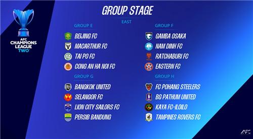 ACL2 동아시아 조추첨 결과
