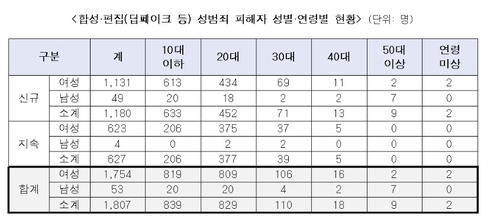 [한국여성인권진흥원 제공. 재판매 및 DB 금지]