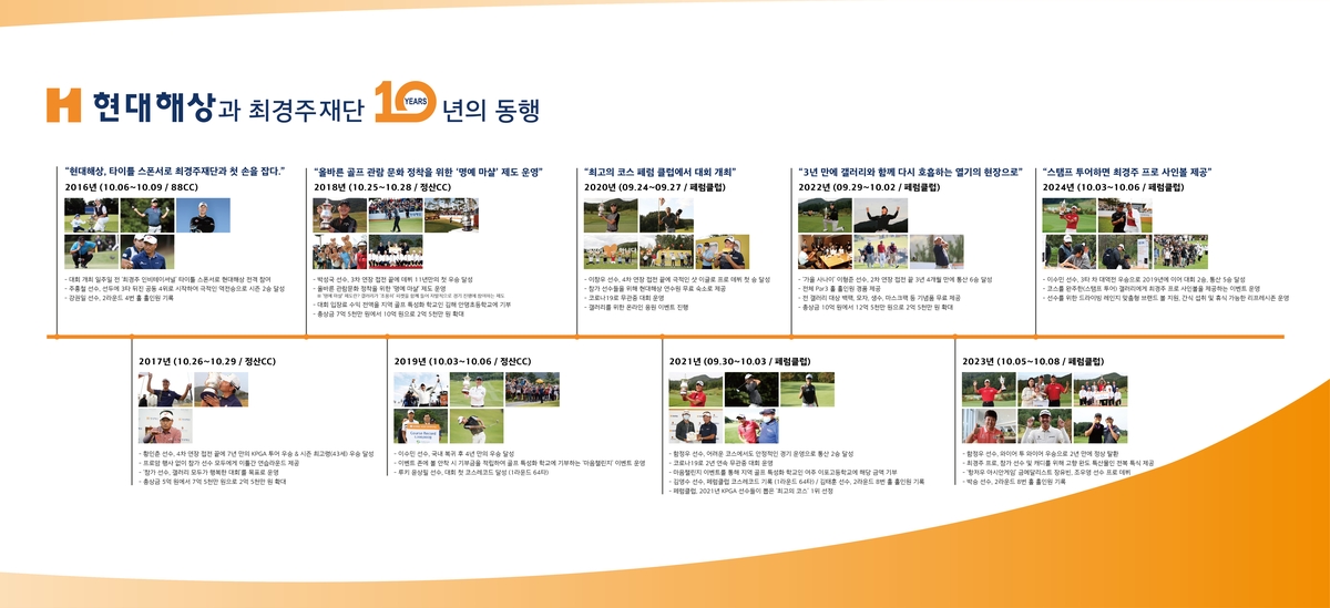 현대해상과 최경주재단 10년의 동행