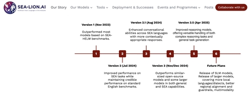 AI 싱가포르가 개발한 SEA-LION 연혁
