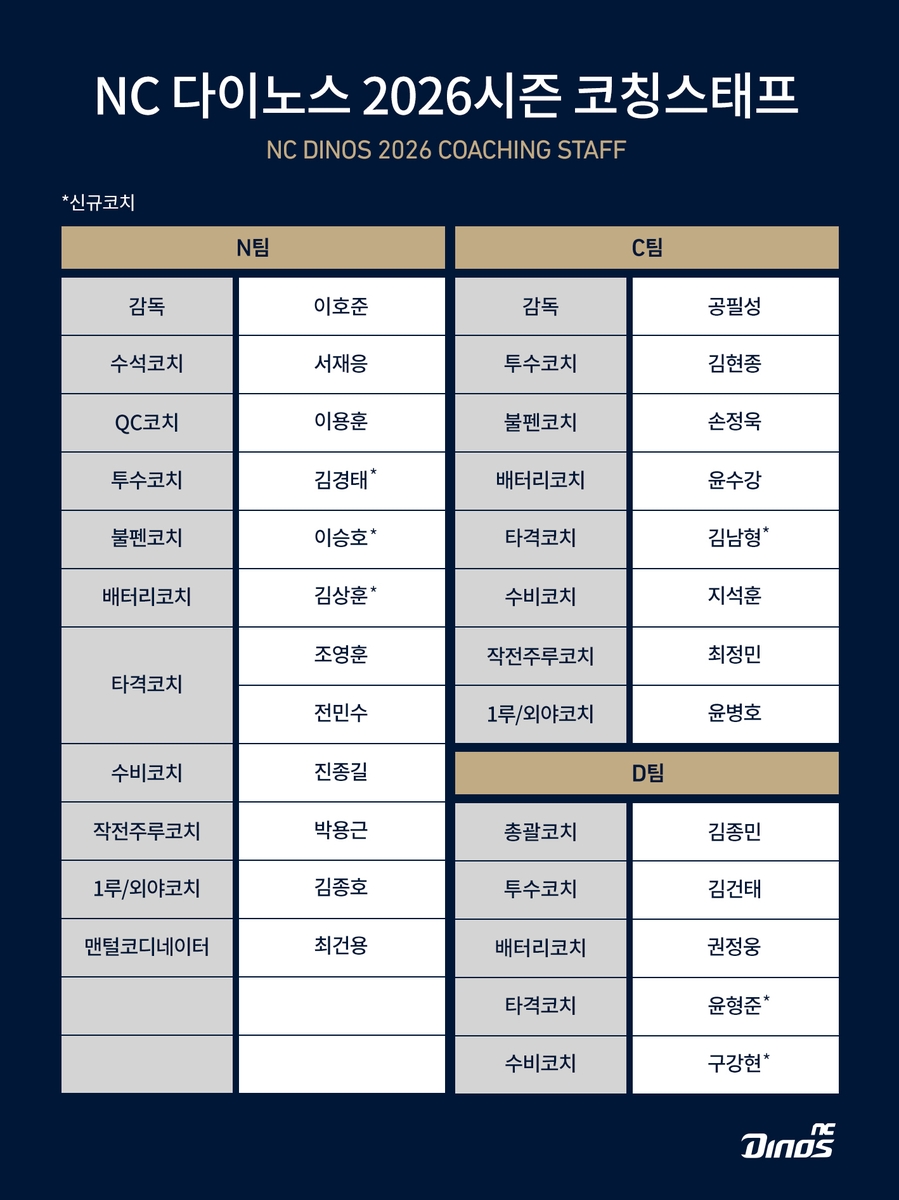 프로야구 NC 2026시즌 코치진 명단