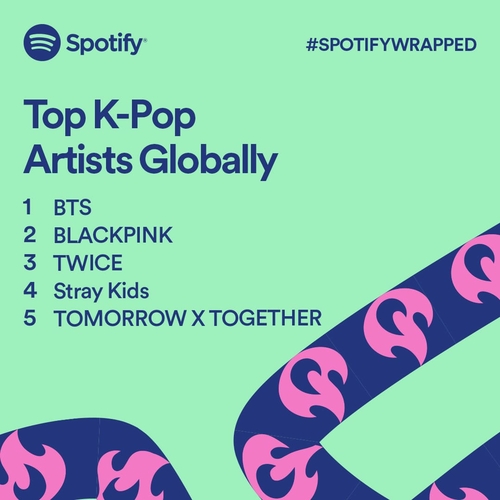La foto, proporcionada por Spotify, muestra una lista de los artistas de K-pop más reproducidos en línea a nivel mundial este año. (Prohibida su reventa y archivo) 