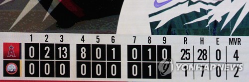 MLB 에인절스, 콜로라도전서 대폭발…100년 만에 24점 차 승리