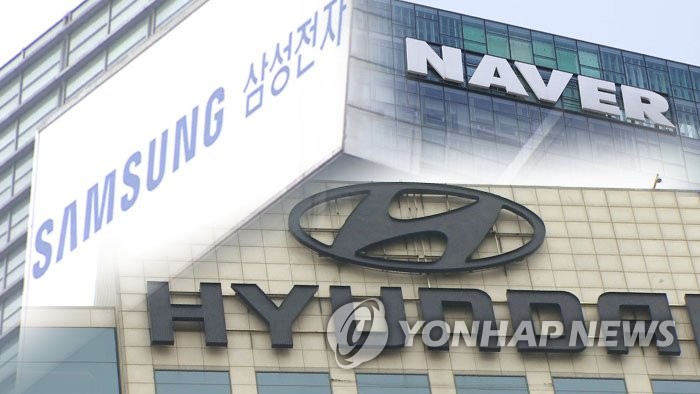 韓国主要５００社の経営評価　サムスン電子が３年連続１位