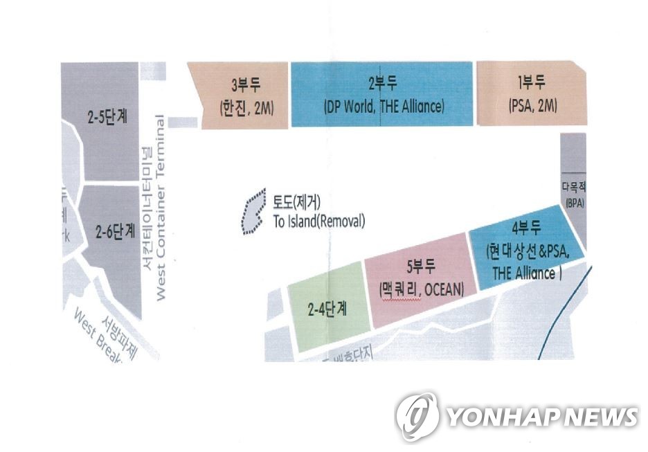 부산 신항 부두별 운영사와 이용선사 현황