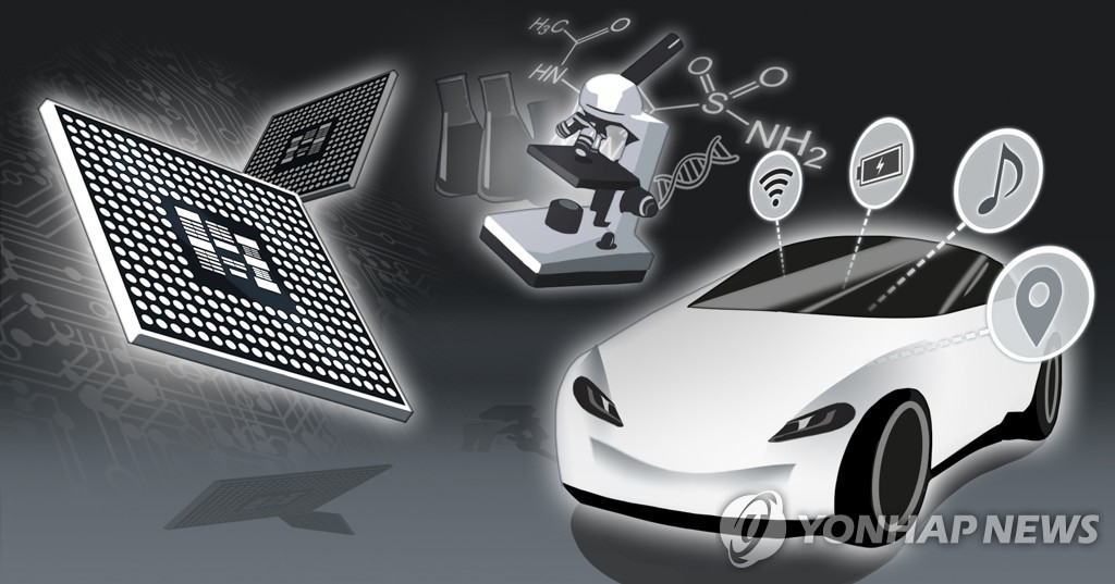 半導体、バイオ、未来自動車は韓国の主要戦略技術と位置づけられる＝（聯合ニュース）