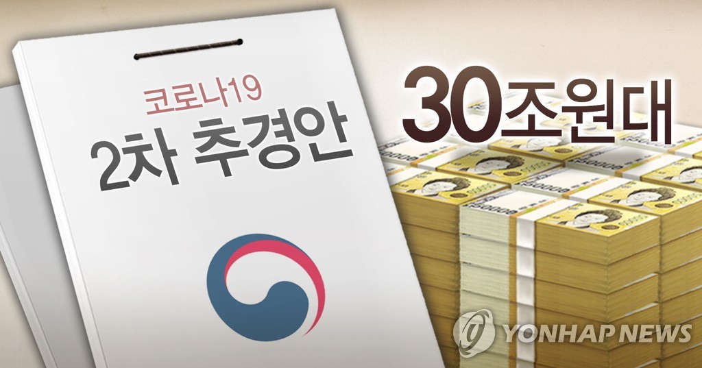 This computerized image shows the creation of this year's second extra budget in response to the COVID-19 pandemic. (Yonhap)