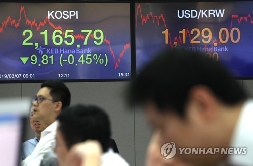  Seoul shares finish lower on economic woes, trade war uncertainties