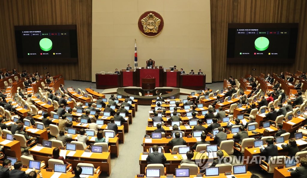 韓国国会は本会議で補正予算案を可決した＝１７日、ソウル（聯合ニュース）