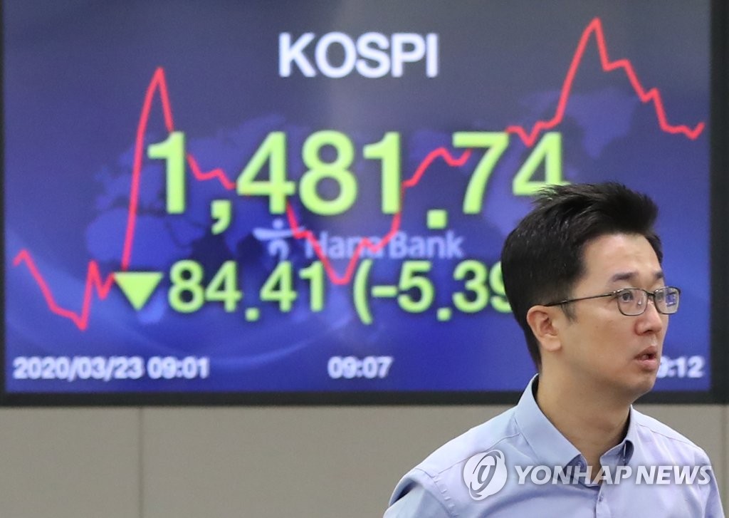 توقف تداول الأسهم الكورية الجنوبية بعد انخفاض حاد